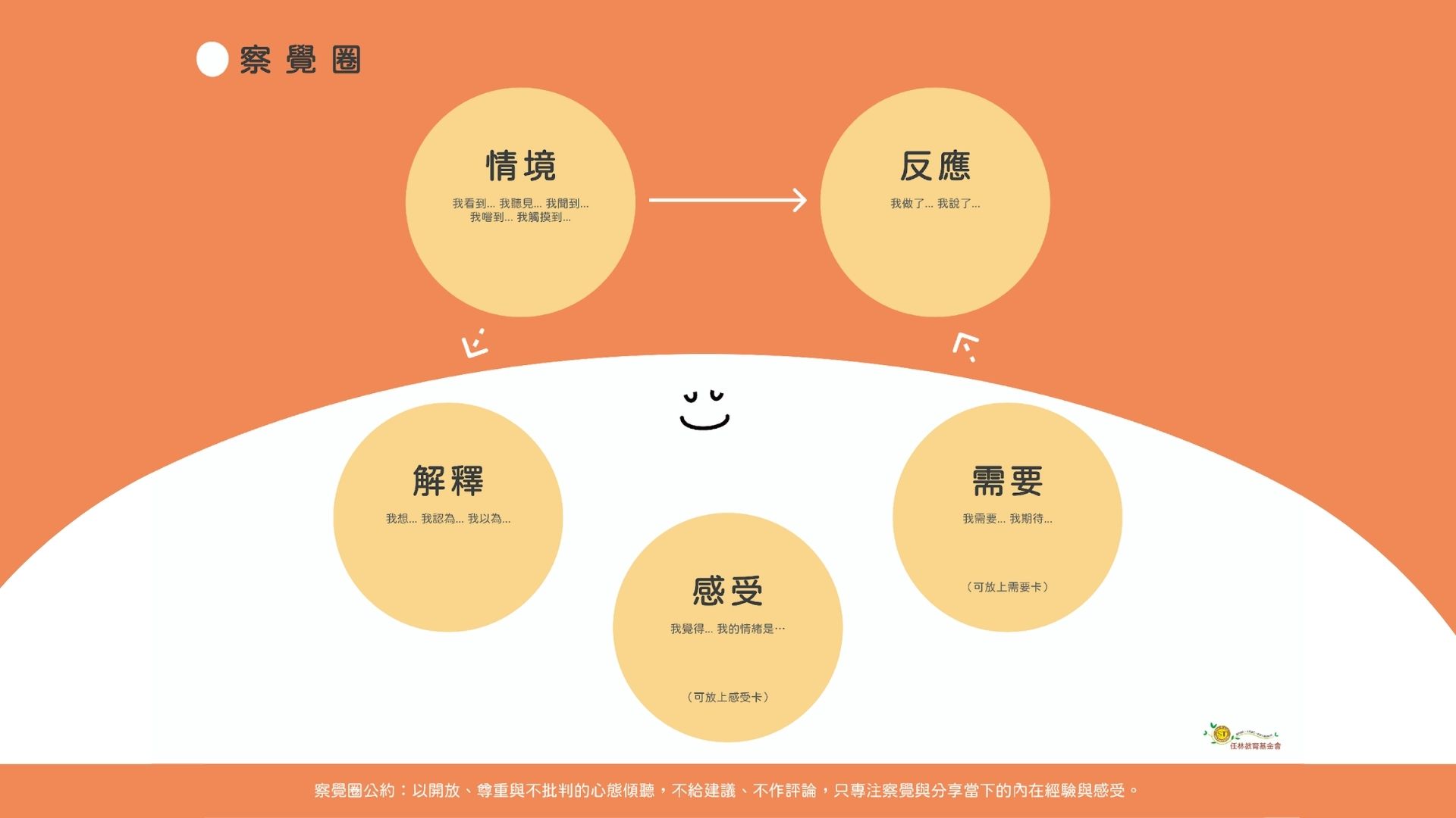 任林察覺圈五元素原圖